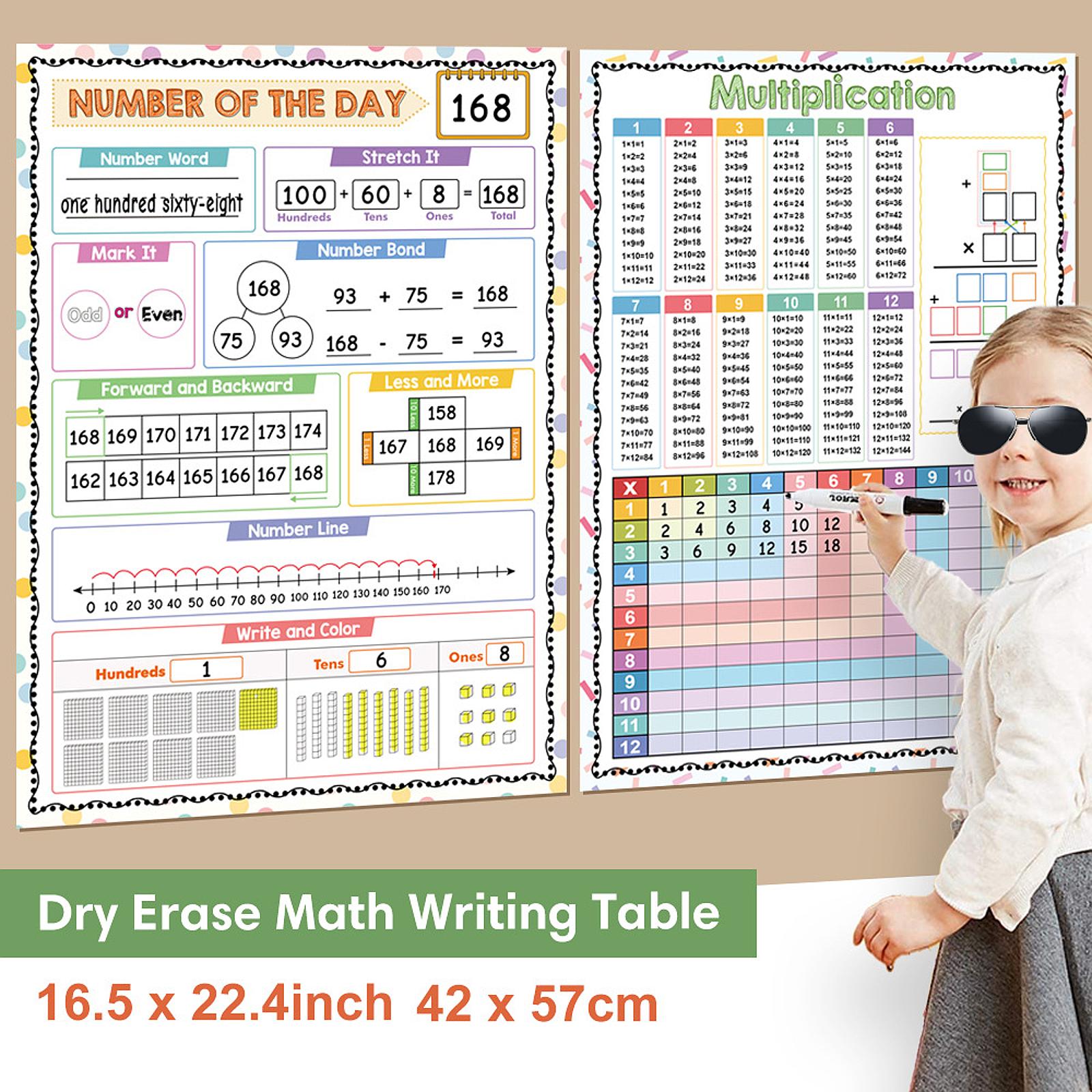 Matematik Posterleri Çocuk Eği - Kids Education Table incelemesi ve fiyatı