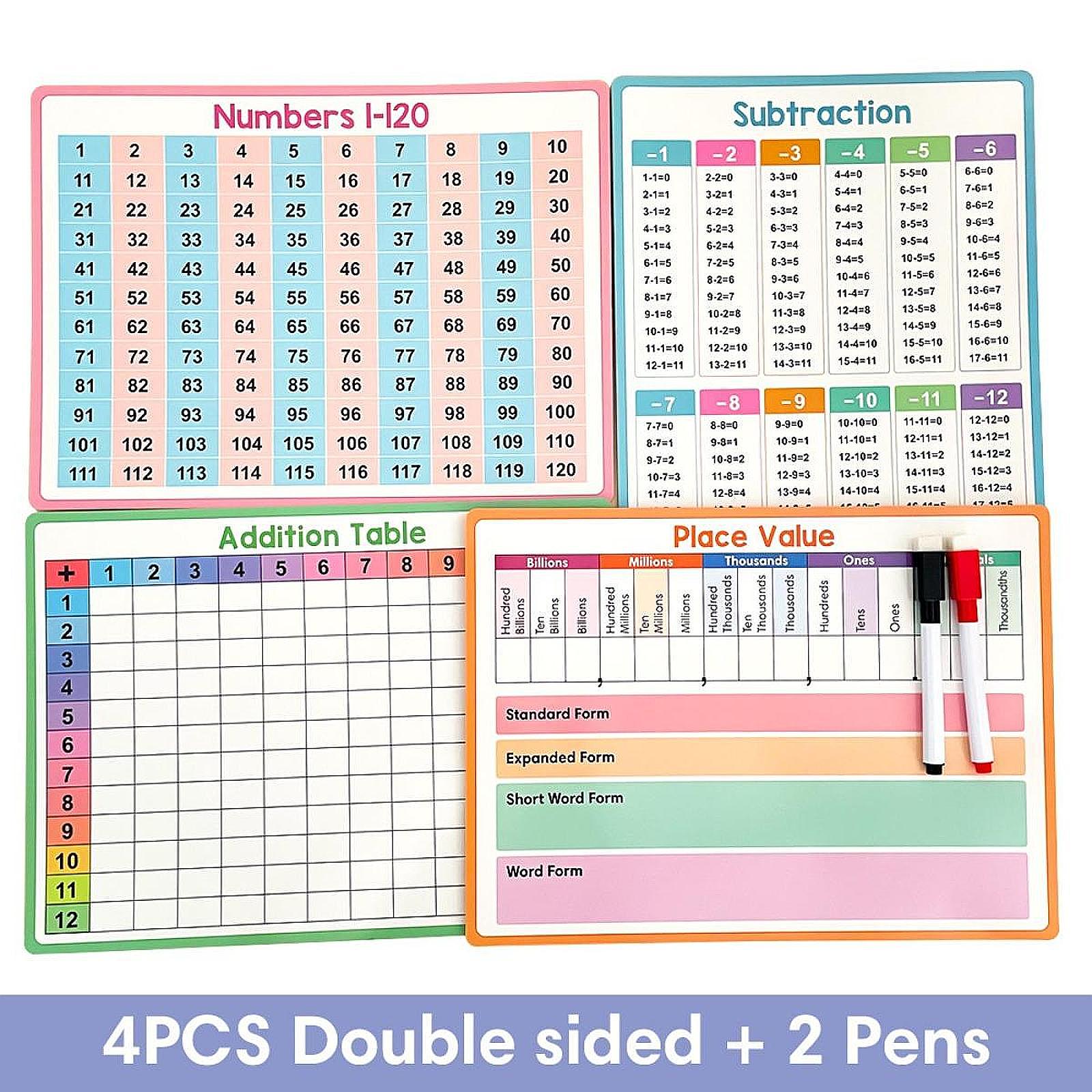 Matematik Posterleri Çocuk Eği - Kids Education Table incelemesi ve fiyatı