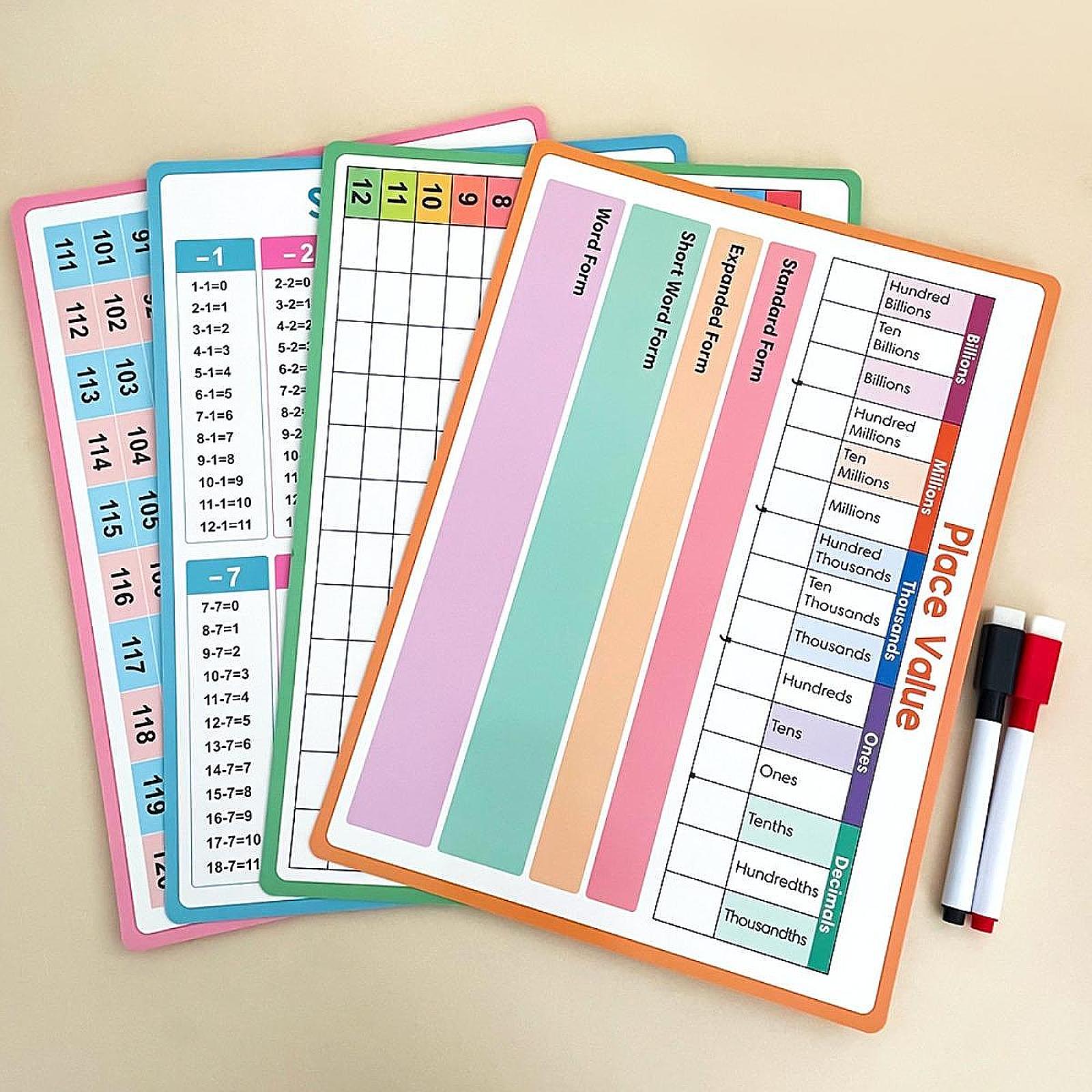 Matematik Posterleri Çocuk Eği - Kids Education Table incelemesi ve fiyatı