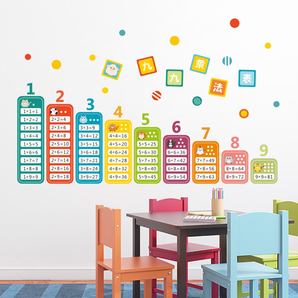 Karikatür Çocuk 99 Çarpım Tabl - Kids Education Table incelemesi ve fiyatı